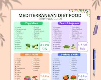 Mediterranean Diet Food List Printable PDF, Heart Healthy Grocery List, Mediterranean Meal Planner, Doctor Recommended Diet Chart