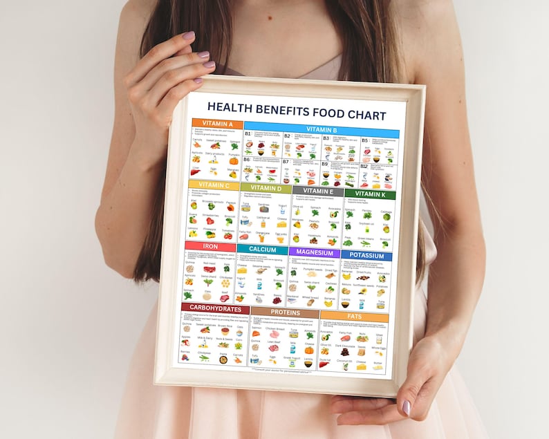 Nutrition Facts Poster Printable, Vitamins Minerals Chart, Dietitian ...