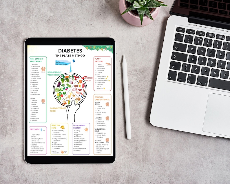 Puede incluir: Una tableta digital que muestra una infograf&iacute;a colorida titulada "Diabetes El m&eacute;todo del plato". La infograf&iacute;a muestra un plato dividido en secciones con diferentes grupos de alimentos, que incluyen verduras sin almid&oacute;n, prote&iacute;nas animales magras, carbohidratos complejos y granos integrales.