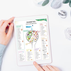Puede incluir: Una hoja de papel blanca con una infograf&iacute;a colorida titulada "Diabetes The Plate Method". La infograf&iacute;a muestra un plato dividido en secciones con diferentes grupos de alimentos, incluyendo verduras sin almid&oacute;n, carbohidratos complejos, granos enteros, prote&iacute;nas animales magras, prote&iacute;nas vegetales y grasas saludables. La infograf&iacute;a tambi&eacute;n incluye una lista de alimentos espec&iacute;ficos para cada grupo de alimentos.