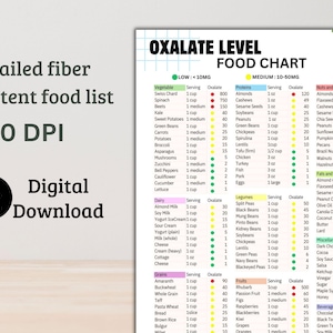 Oxalate and kidney stones
Oxalate and hyperoxaluria
Oxalate and gut health
Oxalate and inflammation
Oxalate and autoimmune diseases
Oxalate in wine
Low-oxalate diet plan