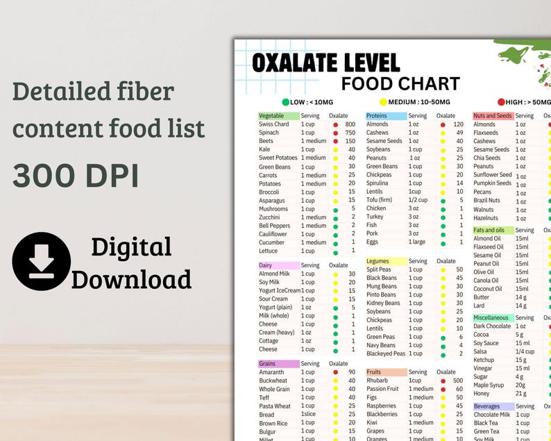 Oxalate and kidney stones
Oxalate and hyperoxaluria
Oxalate and gut health
Oxalate and inflammation
Oxalate and autoimmune diseases
Oxalate in wine
Low-oxalate diet plan