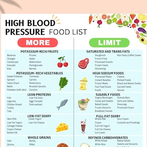 High Blood Pressure Food List, Hypertension Diet Plan, Dash Diet Meal Guide, Foods to Lower Blood Pressure, Low Sodium, Kidney Diet High BP