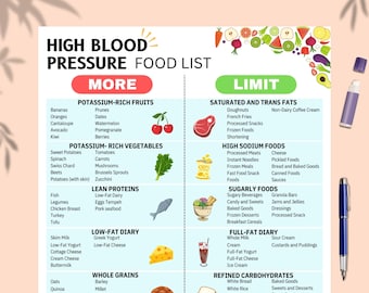 High Blood Pressure Food List, Hypertension Diet Chart, DASH Meal Guide and Low Sodium Planner