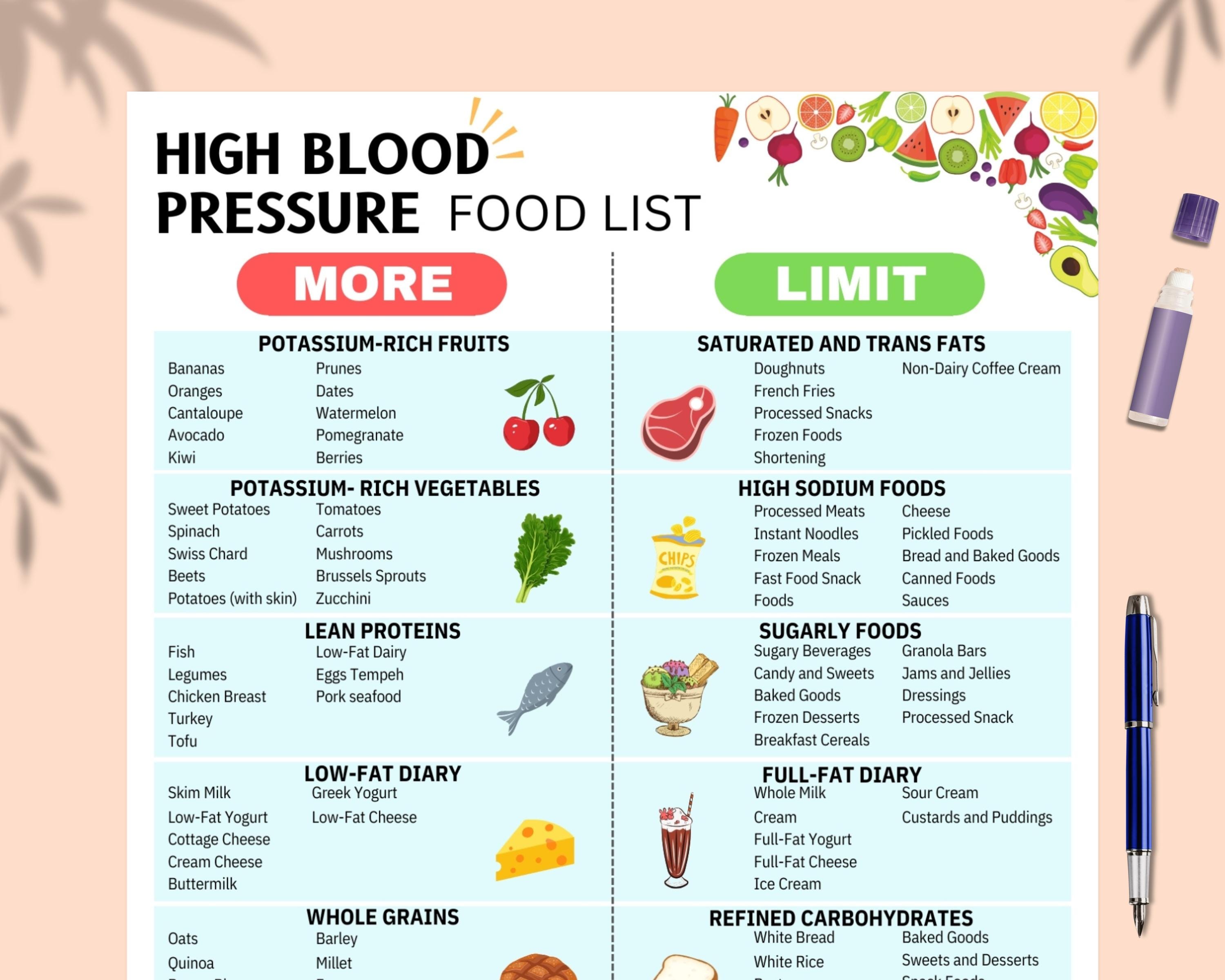 High Blood Pressure Food List, Hypertension Diet Plan, Dash Diet Meal  Guide, Foods to Lower Blood Pressure, Low Sodium, Kidney Diet High BP -  Etsy New Zealand, image size:3000x2400