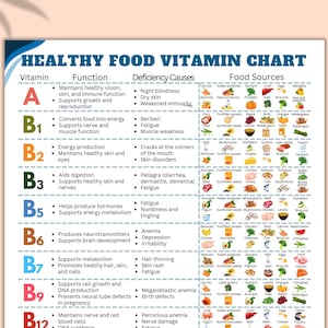 Cuadro de referencia de alimentos vitamínicos, guía de referencia, hoja de trabajo de educación para el paciente, referencia de dieta saludable, guía de suplementos de vitaminas esenciales