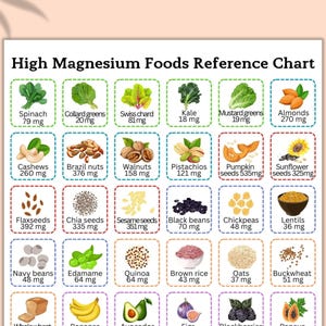 High Magnesium Food List, Magnesium Rich Diet, Patient education, Healthy food planner, Nutritionist Tool, Magnesium Food Guide, Food Source