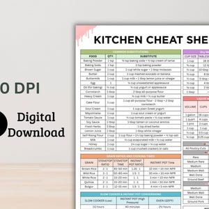 Kitchen food portion cheat sheet
Kitchen recipe conversions cheat sheet
Baking ingredient conversion cheat sheet
Kitchen shortcuts cheat sheet
Kitchen ingredient substitution chart
Kitchen cooking guide for beginners
Cooking temperature conversion cheat sheet