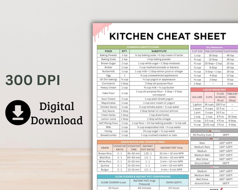 Kitchen food portion cheat sheet
Kitchen recipe conversions cheat sheet
Baking ingredient conversion cheat sheet
Kitchen shortcuts cheat sheet
Kitchen ingredient substitution chart
Kitchen cooking guide for beginners
Cooking temperature conversion cheat sheet