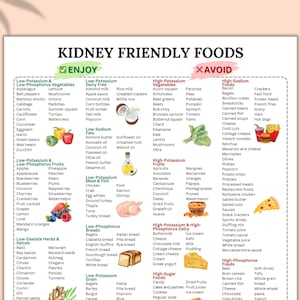 Puede incluir: Un gráfico colorido con una lista de alimentos buenos para los riñones para disfrutar y evitar. El gráfico está dividido en dos secciones: "Disfrutar" y "Evitar". La sección "Disfrutar" enumera los alimentos bajos en potasio, fósforo, sodio y oxalatos. La sección "Evitar" enumera los alimentos altos en potasio, fósforo, sodio y oxalatos.