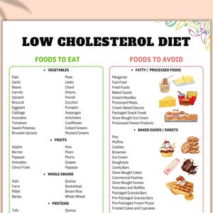Cholesterol Lowering Food List Chart, Low Cholesterol Meal Plan, Heart Healthy Foods, Low Cholesterol Diet Cheat Sheet Foods to Eat & Avoid