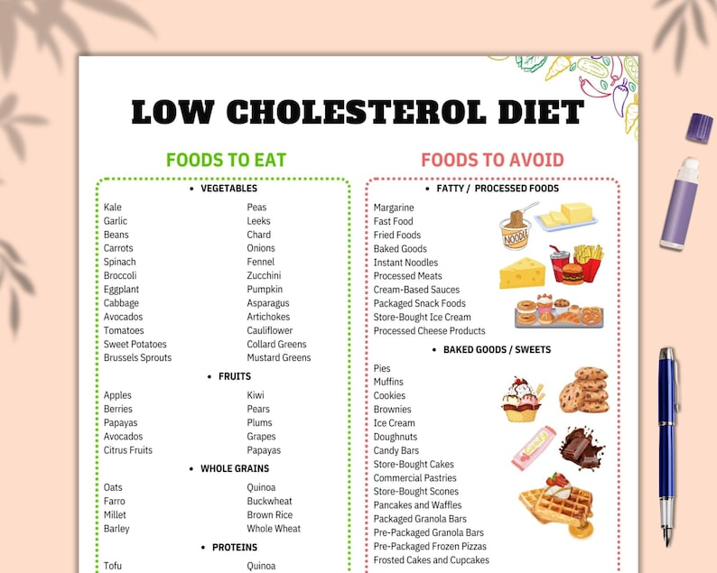 Cholesterol Lowering Food List Chart, Low Cholesterol Meal Plan, Heart ...