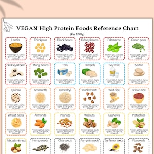 Vegan high protein chart
Plant-based protein chart
Vegan protein sources
High protein vegan foods
Vegan food reference chart
Protein-rich vegan foods
Vegan nutrition chart
High protein plant foods
Vegan protein guide