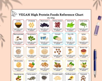 Vegan High Protein Foods Reference Chart, Nutrition Food Guide, Healthy Eating, Vegan Protein Guide, Health Infographic, Nutritional Chart
