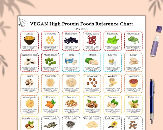 Vegan High Protein Foods Reference Chart, Nutrition Food Guide, Healthy Eating, Vegan Protein Guide, Health Infographic, Nutritional Chart