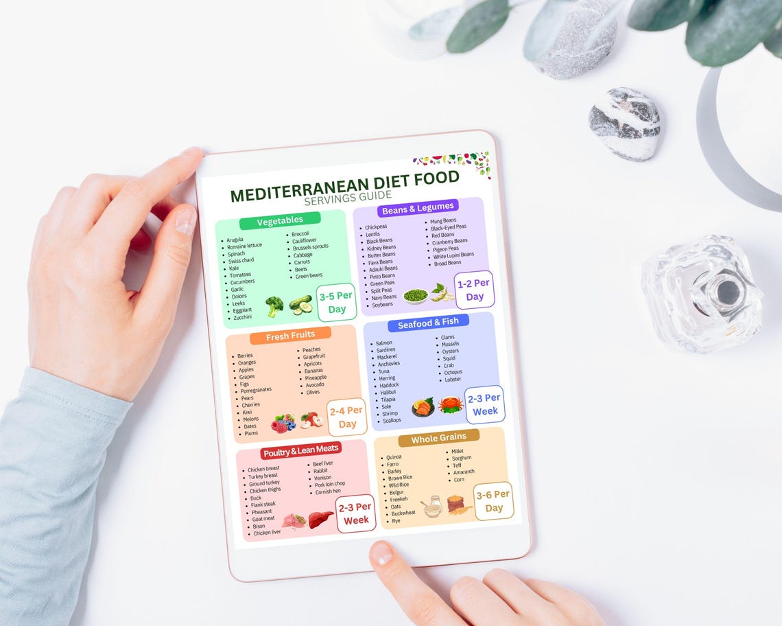 Mediterranean Diet Food List Printable PDF, Heart Healthy Grocery List ...