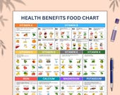 Nutrition Facts Poster Printable, Vitamins Minerals Chart, Dietitian Approved Healthy Eating Guide, Kitchen Wall Art Digital Download PDF