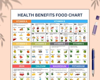 Póster imprimible de información nutricional, tabla de vitaminas y minerales, guía de alimentación saludable aprobada por dietistas, descarga digital de arte mural para cocina (PDF)