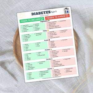 May include: A green and pink chart titled "Diabetes Type 2 Food Chart" lists foods to include and avoid for people with type 2 diabetes. The chart is divided into categories: Vegetables, Dairy, Fruits, Protein, Drinks, and Grains.