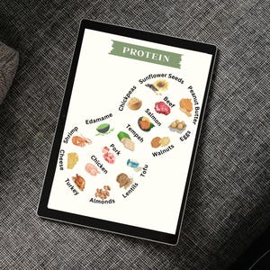 Food Groups Menu Project Kids Food Groups Chart | Healthy Eating Educational Poster | Montessori ...