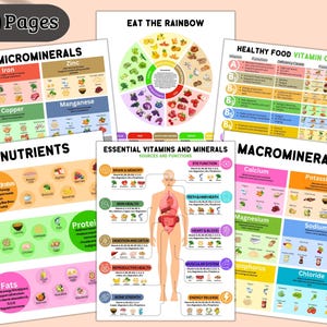 Vitamine und Mineralstoff Tabelle, Nährwertangaben, Essentielle Mikronährstoffe, Protein Poster, Fitness Mahlzeit Tracker