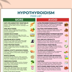 Könnte beinhalten: Eine farbenfrohe Infografik mit dem Titel "Hypothyreose-Ernährungsliste", die in zwei Bereiche geteilt ist, die zeigen, welche Lebensmittel man essen und welche man vermeiden sollte. Die linke Seite listet Lebensmittel auf, die man essen sollte, darunter entzündungshemmende Gemüse, zinkreiche Lebensmittel, jodreiche Lebensmittel, selenreiche Lebensmittel, proteinreiche Lebensmittel, Lebensmittel mit Omega-3-Fettsäuren, Vollkornprodukte, ballaststoffreiche Lebensmittel, fermentierte Lebensmittel und eisenreiche Lebensmittel. Die rechte Seite listet Lebensmittel auf, die man vermeiden sollte, darunter ultraverarbeitete Lebensmittel und fettreiche Lebensmittel, glutenhaltige Lebensmittel, Goitrogene, Soja und Sojaprodukte, Kreuzblütler, Schilddrüsenpräparate, zuckerhaltige Snacks und Getränke, Koffein, fettreiche Lebensmittel, frittierte Lebensmittel, Fast Food und Alkohol.