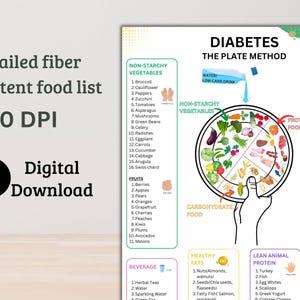 diabetic food balance
portioned plate for diabetes
low-glycemic index foods
diabetic nutrition plate
best foods for diabetes control
diabetic portion guidelines
vegetables for blood sugar control