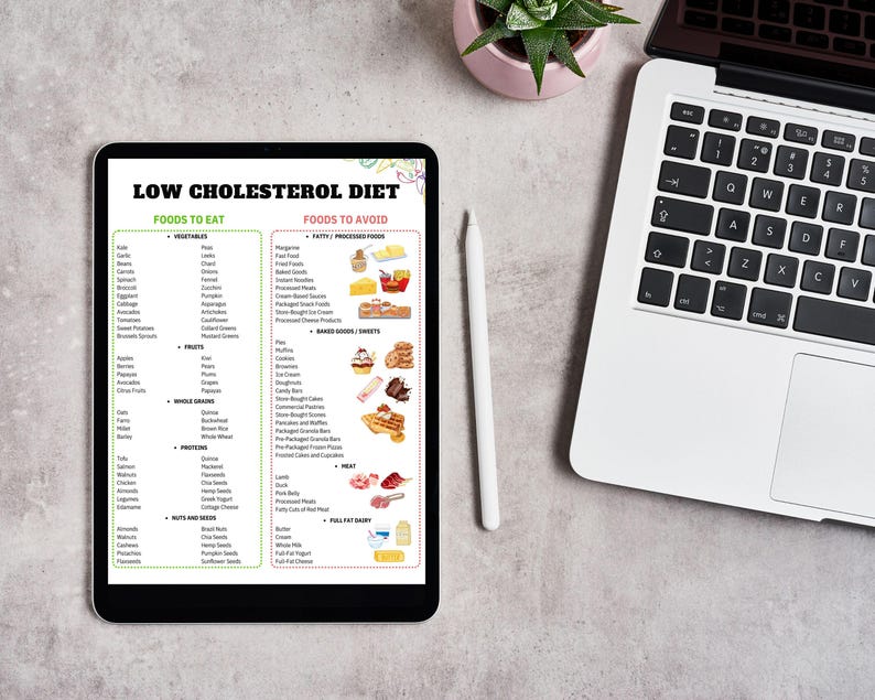 Cholesterol Lowering Food List Chart, Low Cholesterol Meal Plan, Heart ...