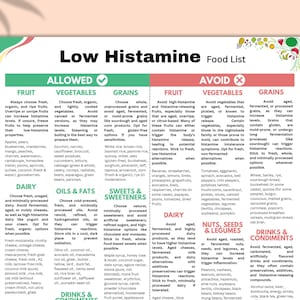 Low Histamine Food List, Histamine Intolerance Diet, Elimination Diet Guide, Anti Inflammatory Food List, Gut Health And Allergy Meal Plan