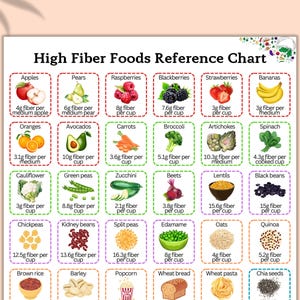 Pode incluir: Um gráfico colorido intitulado "High Fiber Foods Reference Chart" exibe ilustrações de várias frutas, vegetais e grãos. Cada item é acompanhado por seu conteúdo de fibra por porção, incluindo maçãs, bananas e feijão preto.