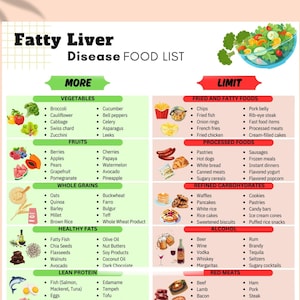 Fatty Liver Disease Meal Chart and Food List, Anti Inflammatory NAFLD or NASH Diet Health, Low Fat and Low Sugar Foods, Grocery List Guide