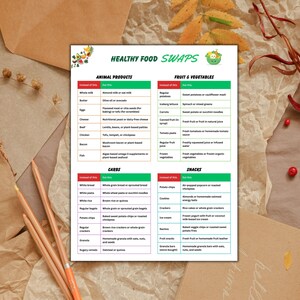 Vegan food alternatives
Healthy cooking ingredient swaps
Whole grain rice swaps
Gluten-free snack swaps
Healthy fruit swaps
Healthy oil substitutes
Healthy carb alternatives
Healthy swap for sugary snacks
Healthy meal prep swaps
Healthy dessert substitutes
Healthy snacks for kids