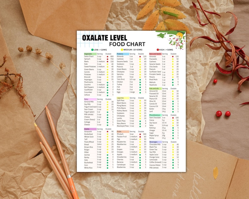 food oxalate content
high oxalate foods
low oxalate foods
moderate oxalate foods
oxalate-rich foods
oxalate-poor foods
oxalate diet
oxalate values in vegetables
common foods