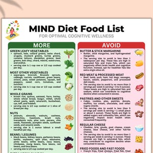 MIND Diät-Chart, Mittelmeerdiät und Dash-Diät-Chart, Demenzhilfe, Gehirngesundheits-Chart, Kognitive Wellness druckbar, Mahlzeitenplan-Chart