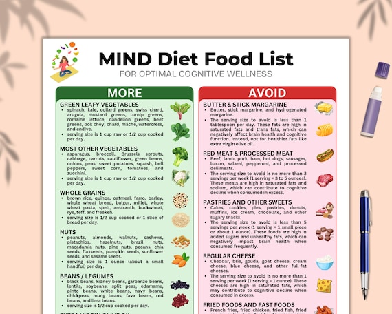 MIND Diet Chart, Mediterranean Diet and Dash Diet Chart, Dementia Aid, Brain Health Chart, Cognitive Wellness Printable, Meal Plan Chart