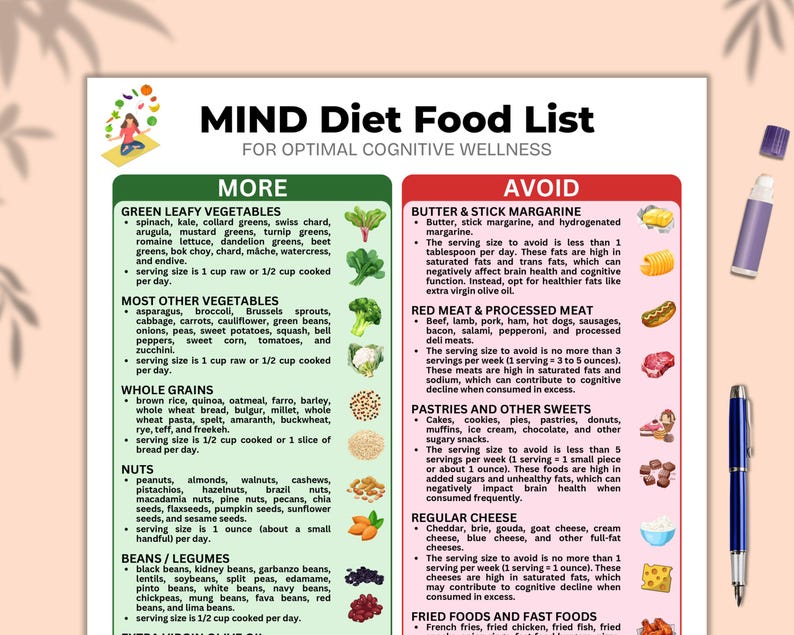 Mind Diet Food Options
Foods for Cognitive Health
Mind Diet Ingredients
Brain Power Foods
Anti-Aging Mind Diet Foods
Foods for Better Memory
Mind Diet Shopping List
Mental Health Food Guide
Foods for Mental Sharpness
Mind Diet Food Choices