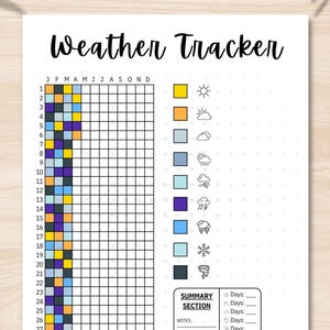 May include: A weather tracker print with the title "Weather Tracker" in a handwritten font. The tracker features a grid for monthly weather tracking, colour-coded weather symbols, and a summary section for notes. The colours include yellow, orange, blue, and purple.