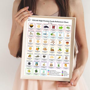 Vegan protein infographic
Protein chart for vegans
Plant protein list
Vegan diet protein chart
Vegan protein comparison
Vegan protein planner
Protein for vegans
Vegan meal protein list
Protein-rich plant foods chart