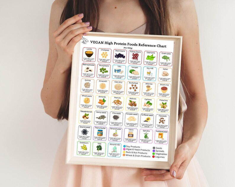 Vegan protein infographic
Protein chart for vegans
Plant protein list
Vegan diet protein chart
Vegan protein comparison
Vegan protein planner
Protein for vegans
Vegan meal protein list
Protein-rich plant foods chart