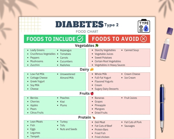 Diabetes Food List, Type 2 Diabetes Planner, Meal Plan Low Carb Foods, Diabetic Meal Plan, Grocery List, Nutrition Planner, Low Sugar Diet