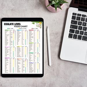 Kidney stone prevention diet
Urinary stone prevention diet
Low-oxalate diet meal plan
oxalate count in foods
oxalate levels in supplements
food awareness
conscious diet
balancing foods