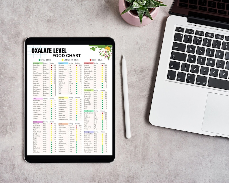 Kidney stone prevention diet
Urinary stone prevention diet
Low-oxalate diet meal plan
oxalate count in foods
oxalate levels in supplements
food awareness
conscious diet
balancing foods