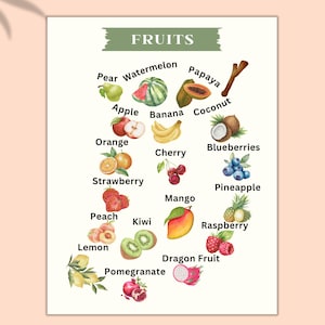 Tabla de grupos de alimentos para niños, póster de nutrición, arte mural educativo Montessori, guía de alimentación saludable, decoración para la cocina y la escuela, lista de la compra