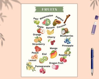 Kinder Nahrungsmittelgruppen Tabelle | Gesunde Ernährung Lernposter | Montessori Kleinkind Ernährung Wand Kunst | Lernführer für die Vorschule