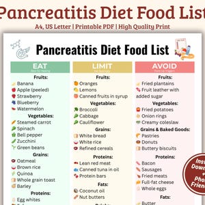Op de afbeelding: Een afdrukbare Pancreatitis Dieet Voedingslijst in een kleurrijk ontwerp. De lijst categoriseert voedingsmiddelen in Eet, Beperk en Vermijd secties, met fruit, groenten, granen, eiwitten en vetten.