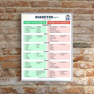 Meal prep for diabetes
Diabetic snacks
Diabetic breakfast
Diabetic lunch
Diabetic dinner
Glycemic index
Glycemic load
Portion control
Carb counting
Macro nutrients
Micro nutrients
Blood sugar control