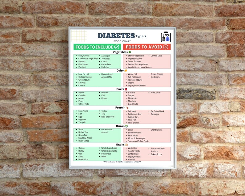 Meal prep for diabetes
Diabetic snacks
Diabetic breakfast
Diabetic lunch
Diabetic dinner
Glycemic index
Glycemic load
Portion control
Carb counting
Macro nutrients
Micro nutrients
Blood sugar control