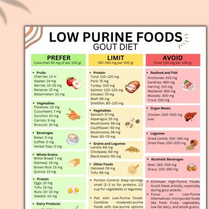 Gout Food Chart, Low Purine Foods, Gout Diet Plan, Low Purine Foods for Arthritis Anti Inflammatory, Low Uric Acid Meal Plan, Gout Diet List