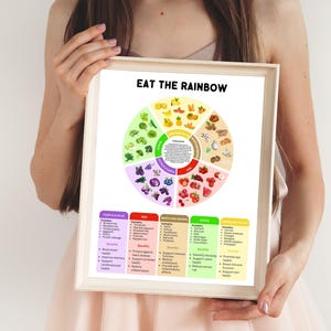 daily vitamin tracker
essential nutrient poster
nutrition educational chart
vitamin and mineral food list
nutrient absorption guide
vitamin functions chart