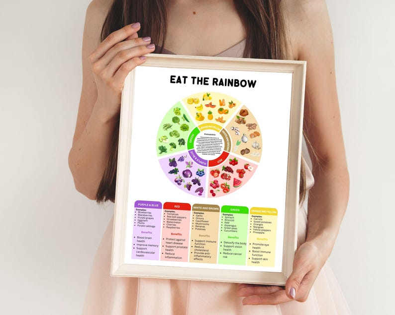 daily vitamin tracker
essential nutrient poster
nutrition educational chart
vitamin and mineral food list
nutrient absorption guide
vitamin functions chart